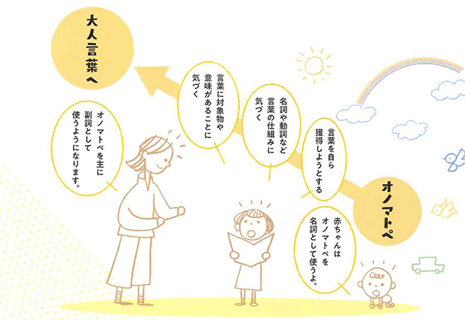 読み聞かせの味方！「音育絵本 みつけて！オノマトペ」が知能を伸ばす3