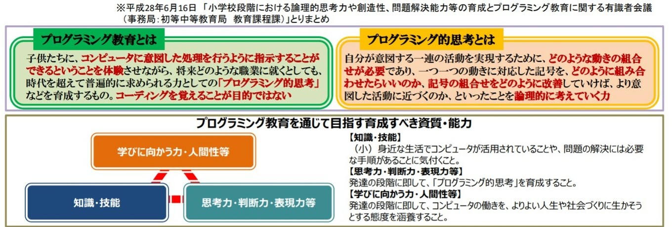 プログラミング教育が必修化？目的は思考力等を身に付けること  絵本 