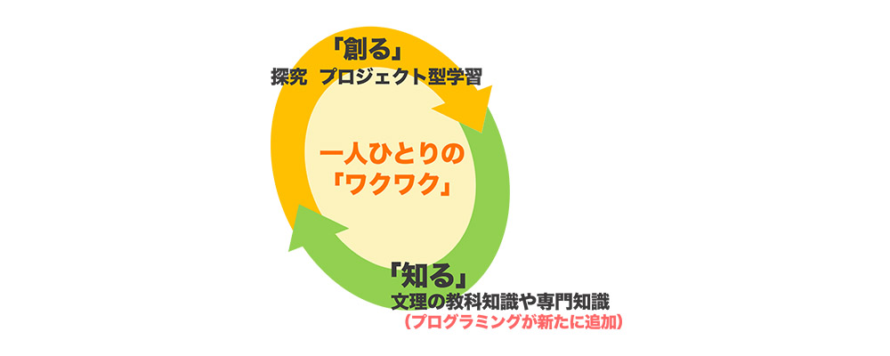 https://www.meti.go.jp/shingikai/mono_info_service/mirai_kyoshitsu/pdf/20190625_report.pdf