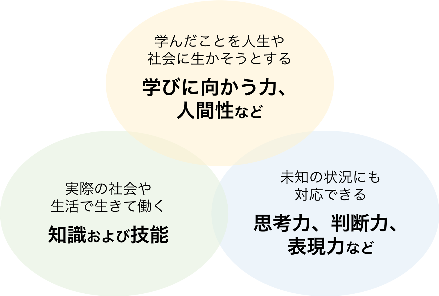 STEAM教育特集：非認知能力育成に絵本の読み聞かせが効果的!? | 絵本 